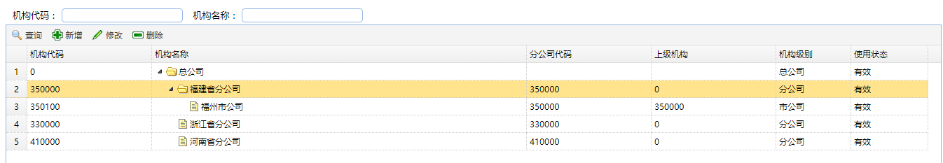 EasyUI组件treegrid构建树形组织机构