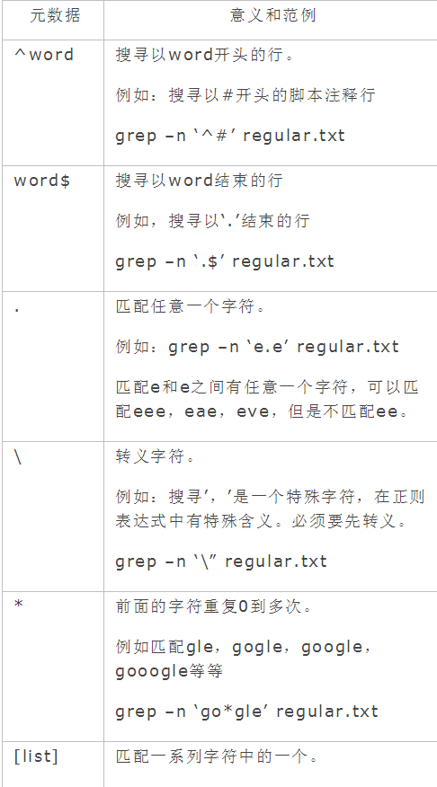 linux grep正则表达式与grep用法详解
