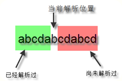 使用正则表达式找出不包含特定字符串的条目