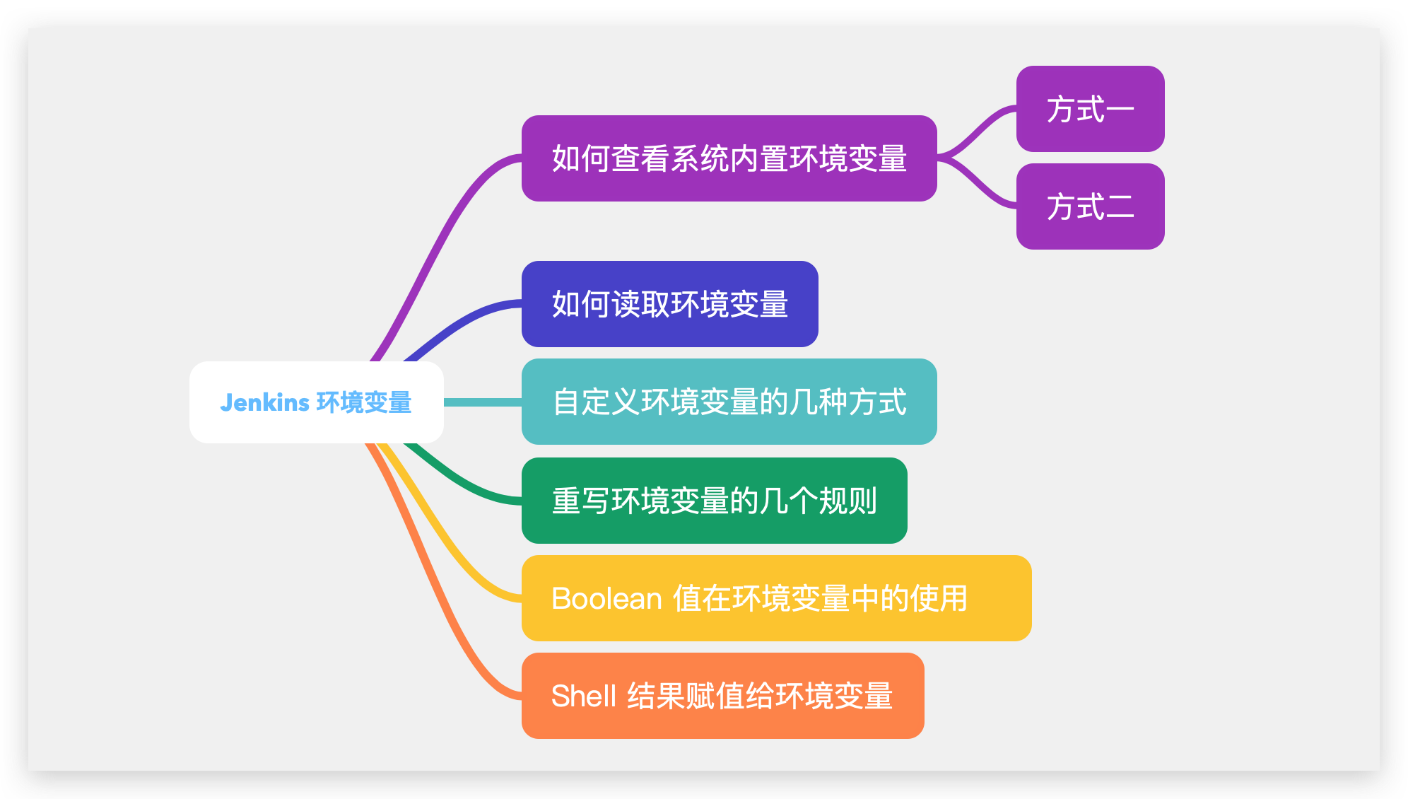 10分钟搞定让你困惑的 Jenkins 环境变量过程详解