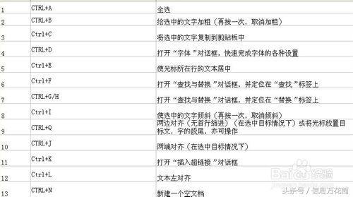 word中快捷方式设置 word怎么设置快捷方式