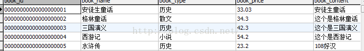 利用ajax传递数组及后台接收的方法详解