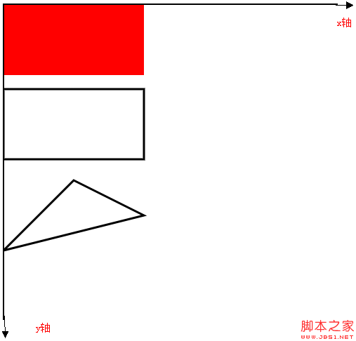 html5的画布canvas——画出简单的矩形、三角形实例代码