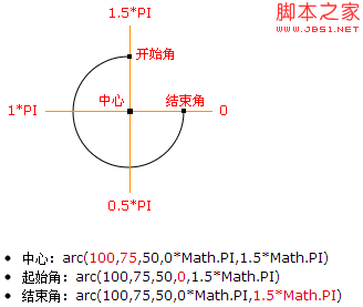 html5的画布canvas——画出弧线、旋转的图形实例代码+效果图