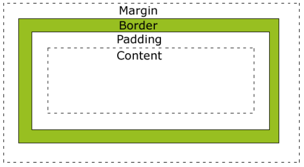 Web前端基础(5):CSS(二)