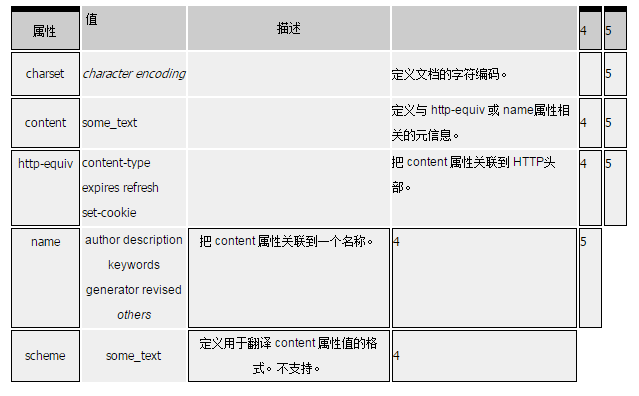 实例讲解HTML5的meta标签的一些应用