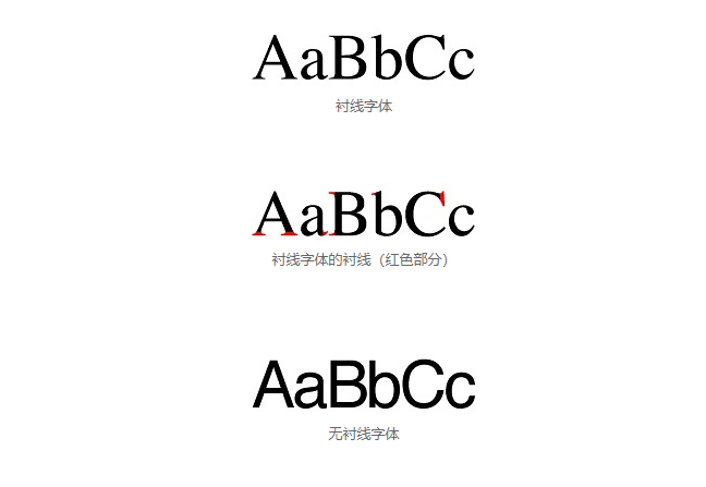 网页设计和开发中,关于字体的常识