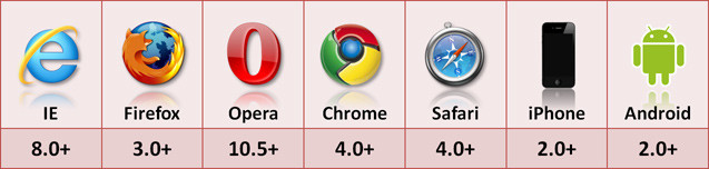 详解前端HTML5几种存储方式的总结