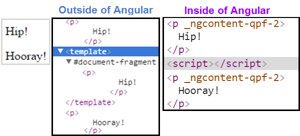 详解Angular2 之 结构型指令