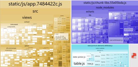 Vue项目总结之webpack常规打包优化方案