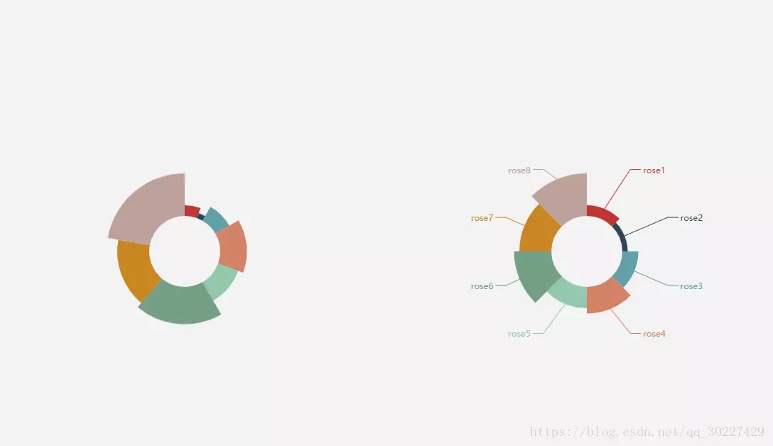 html5 canvas简单封装一个echarts实现不了的饼图