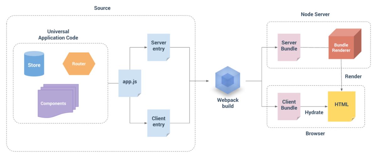 详解基于Angular4+ server render(服务端渲染)开发教程