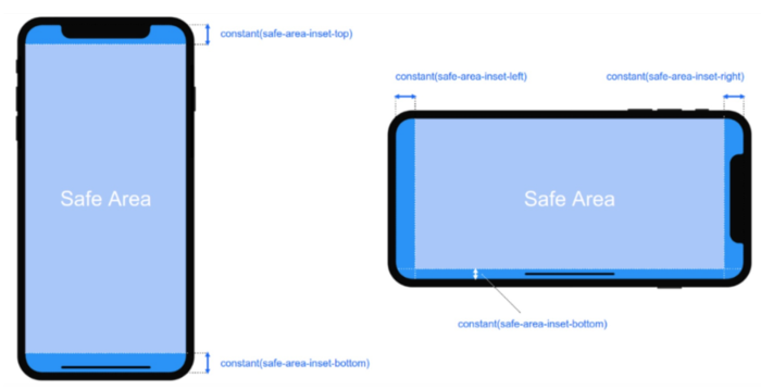 简述Html5 IphoneX 适配方法