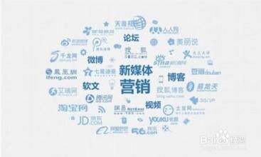 《软件》投稿 百度理财写作投稿软件