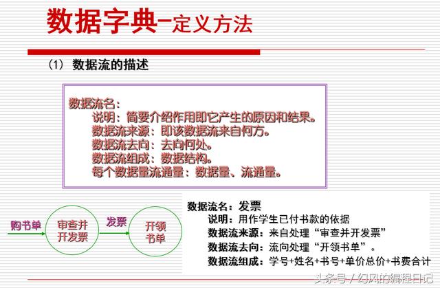 911 软件工程 张海藩软件工程导论(第 软件工程导论第六版
