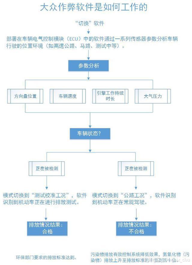抽奖软件如何作弊 作弊抽奖软件