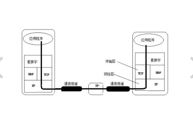 网络编程 socket mfc实现网络聊 mfc socket网络编程