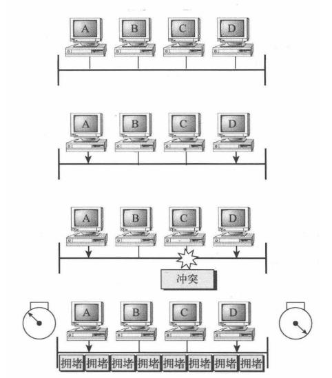 ip冲突检测软件 用什么检测ip冲突的
