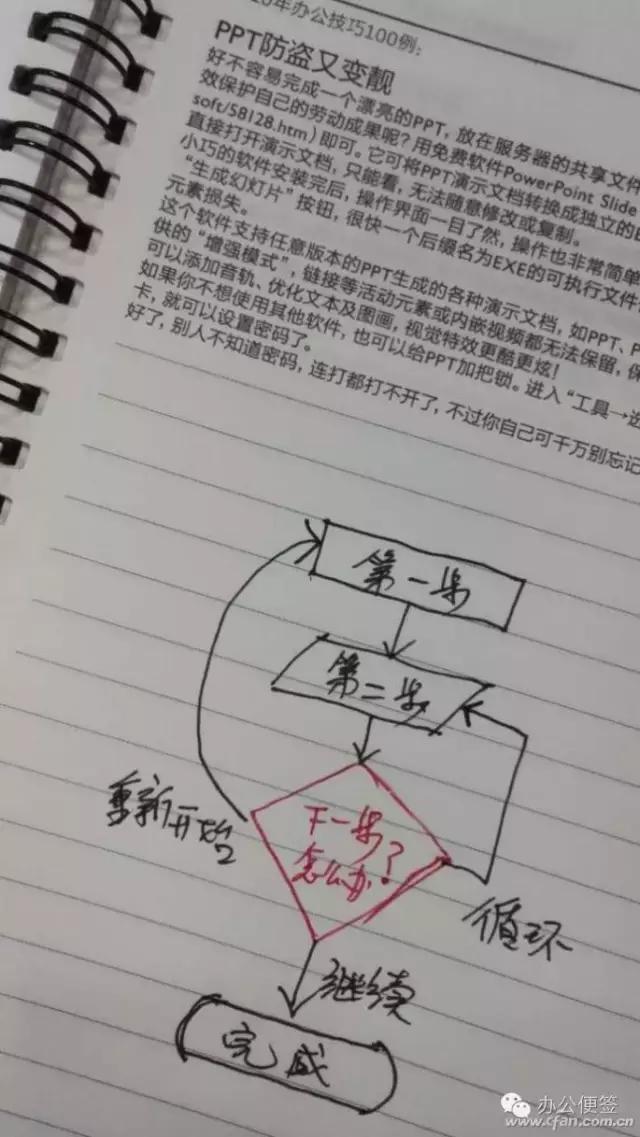 word画c语言流程图 c语言流程图怎么画