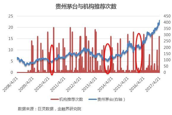 机构异动软件 机构异动选股神器