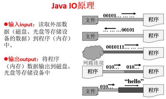 java 字符串写入word java 字符串写入文件