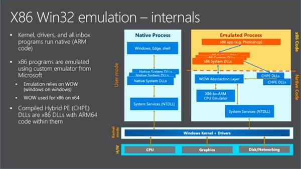 win8.1用什么ps软件 ps软件win10
