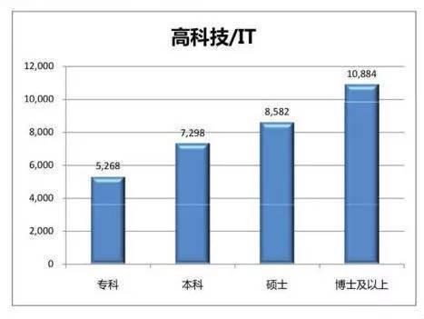 软件专业毕业基本要求 毕业设计基本要求