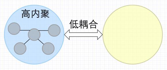软件设计高级 高级软件设计师证书