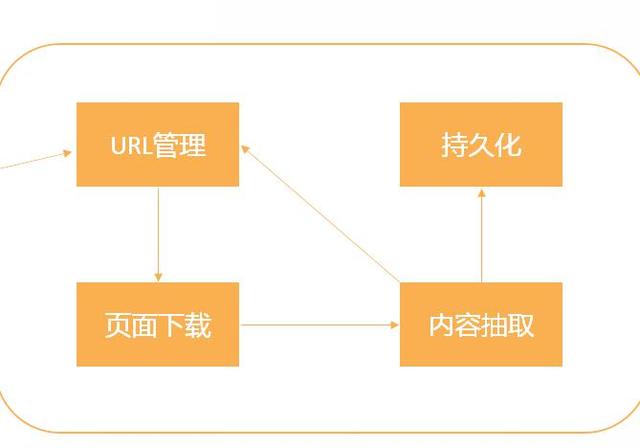 天气爬虫软件的意义 网络爬虫的意义