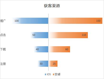 word 绘制条形图 word怎么做条形图