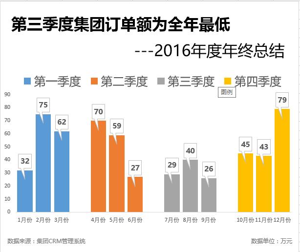 柱形图制作软件 柱形图上加折线图