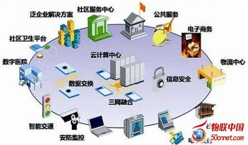 物联网工程 软件下载 物联网工程就业方向