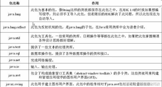 关于包包的软件 关于包包的广告语