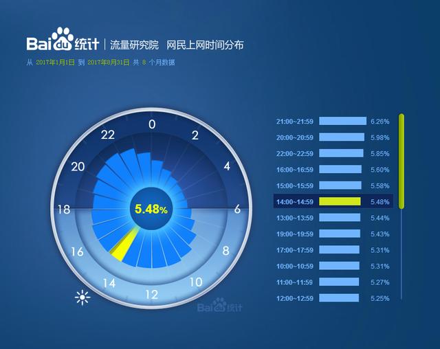 百度大数据软件下载 大数据软件下载