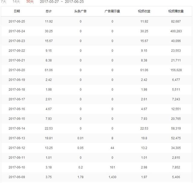 刷视频播放量软件2.3 刷视频播放量软件