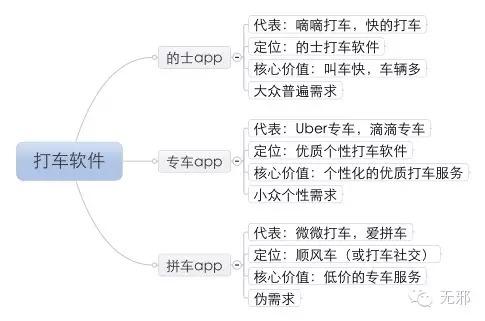 软件需求分析师资格证 软件需求分析师培训