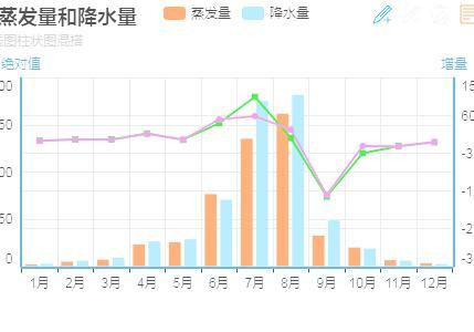 怎样将将excel中的图表完全一致大小不 excel设置图表区大小