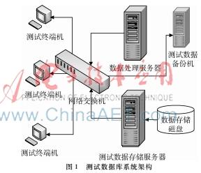 历史数据k线训练软件 k线训练软件