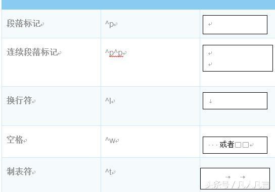 怎么把word文档中一行文字一行空格快速 word文档怎么删除空格