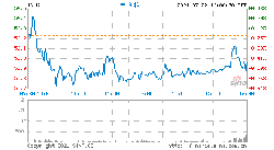 英特尔第二季度营收196亿美元 净利同比下降0.9%