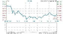 苹果：董事会宣布派发每股0.22美元现金股息