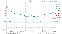 AMD正从英特尔手中夺取市场份额：业务增长速度高于市场预测