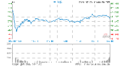 Facebook第二季度营收291亿美元：净利同比增长101%