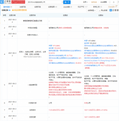 小米投资个人护理美容品牌inFace茵菲斯