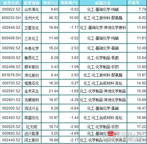化工软件pro/ii 化工pro ii下载