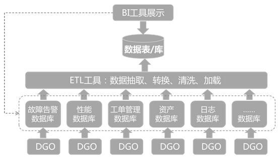 btim北塔it综合管理软件 北塔软件