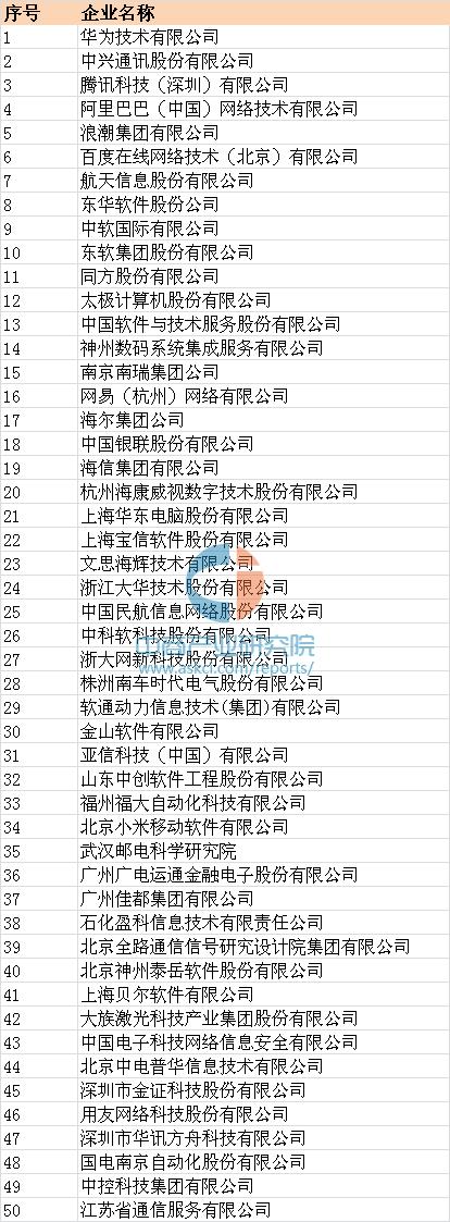 2013中国软件出口和服务外包排行榜 外包公司排行榜