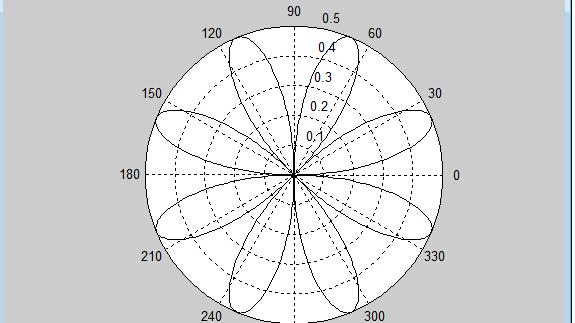 cad软件制作的二维图如何在artcam artcam cad