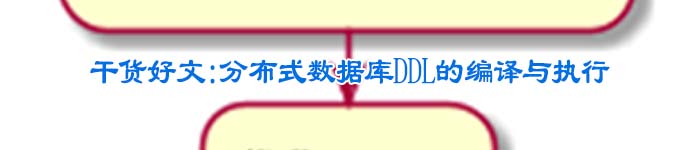 干货好文:分布式数据库DDL的编译与执行