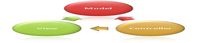 ASP.NET MVC – 样式和布局简介